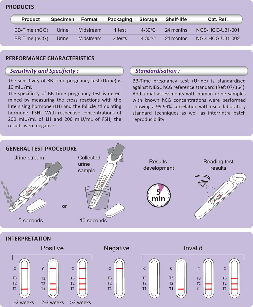 Blood Pregnancy Test - OTC TESTS - NG Biotech